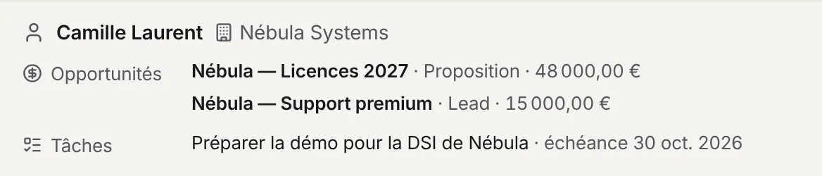 La fiche de l'expéditeur dans l'Inbox : nom, entreprise, deux opportunités ouvertes avec leur étape et leur montant, et une tâche avec son échéance.