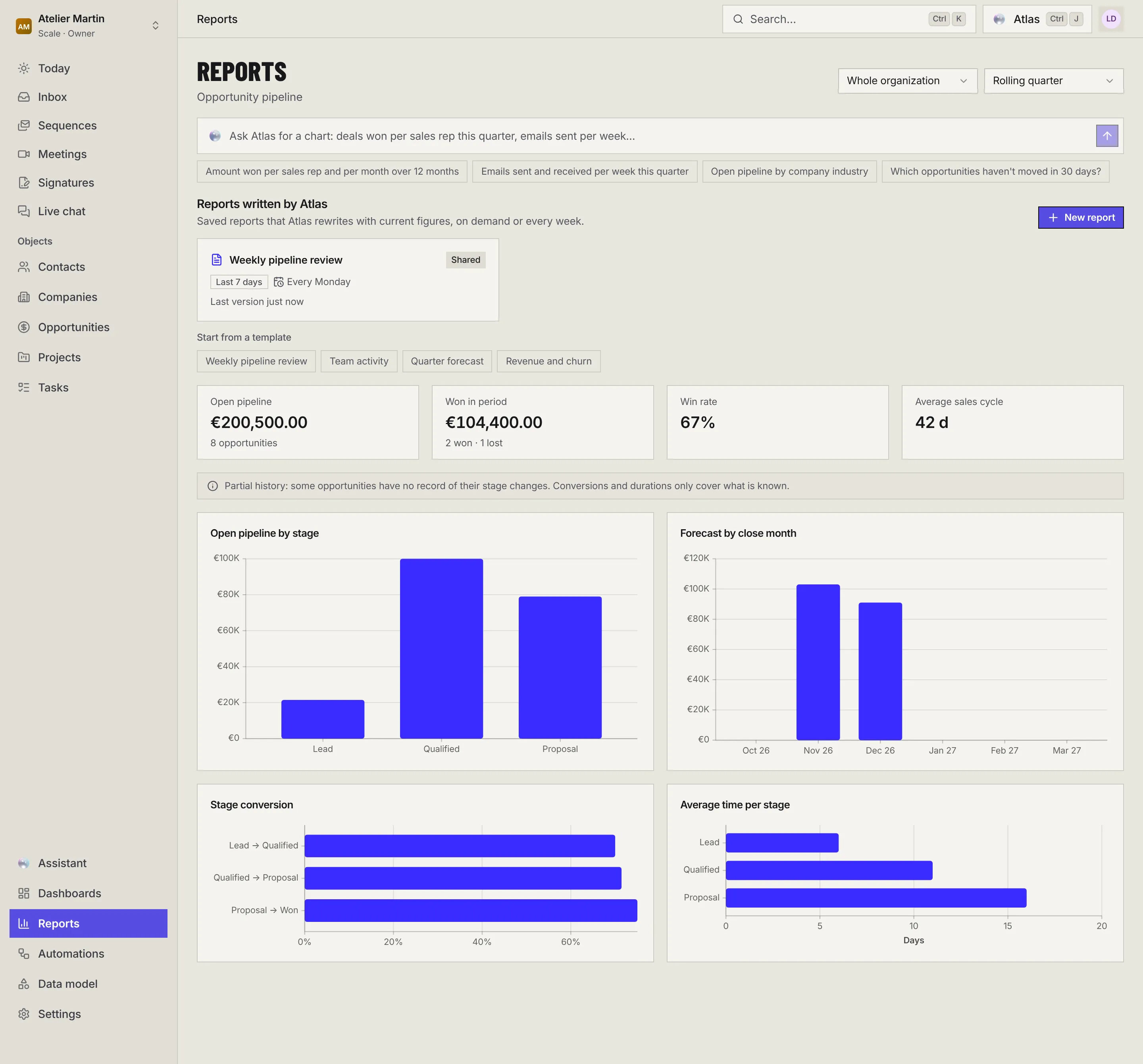 The Reports page: the Whole organization and Rolling quarter filters, the reports written by Atlas, the four pipeline figures, then the Open pipeline by stage, Forecast by close month, Stage conversion and Average time per stage charts.