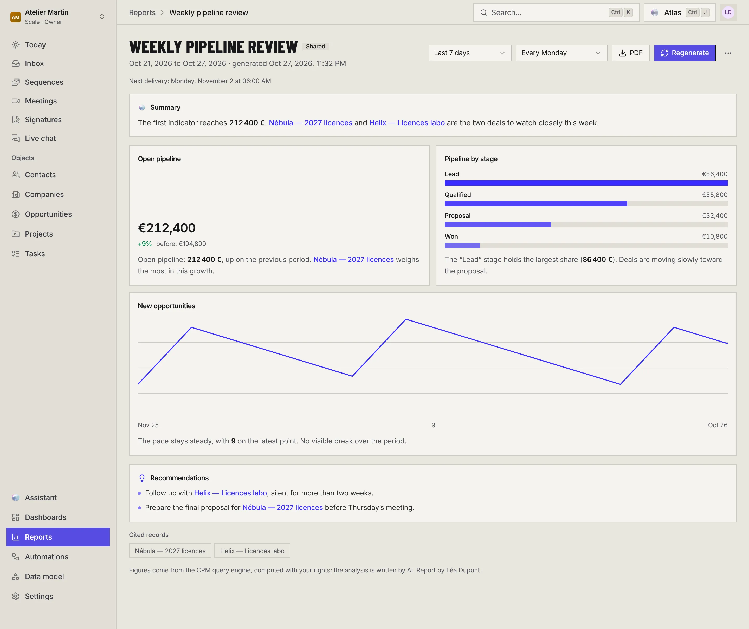 The Weekly pipeline review report: period, delivery every Monday, PDF and Regenerate at the top, the summary, the sections with their chart and analysis, the recommendations and the cited records.