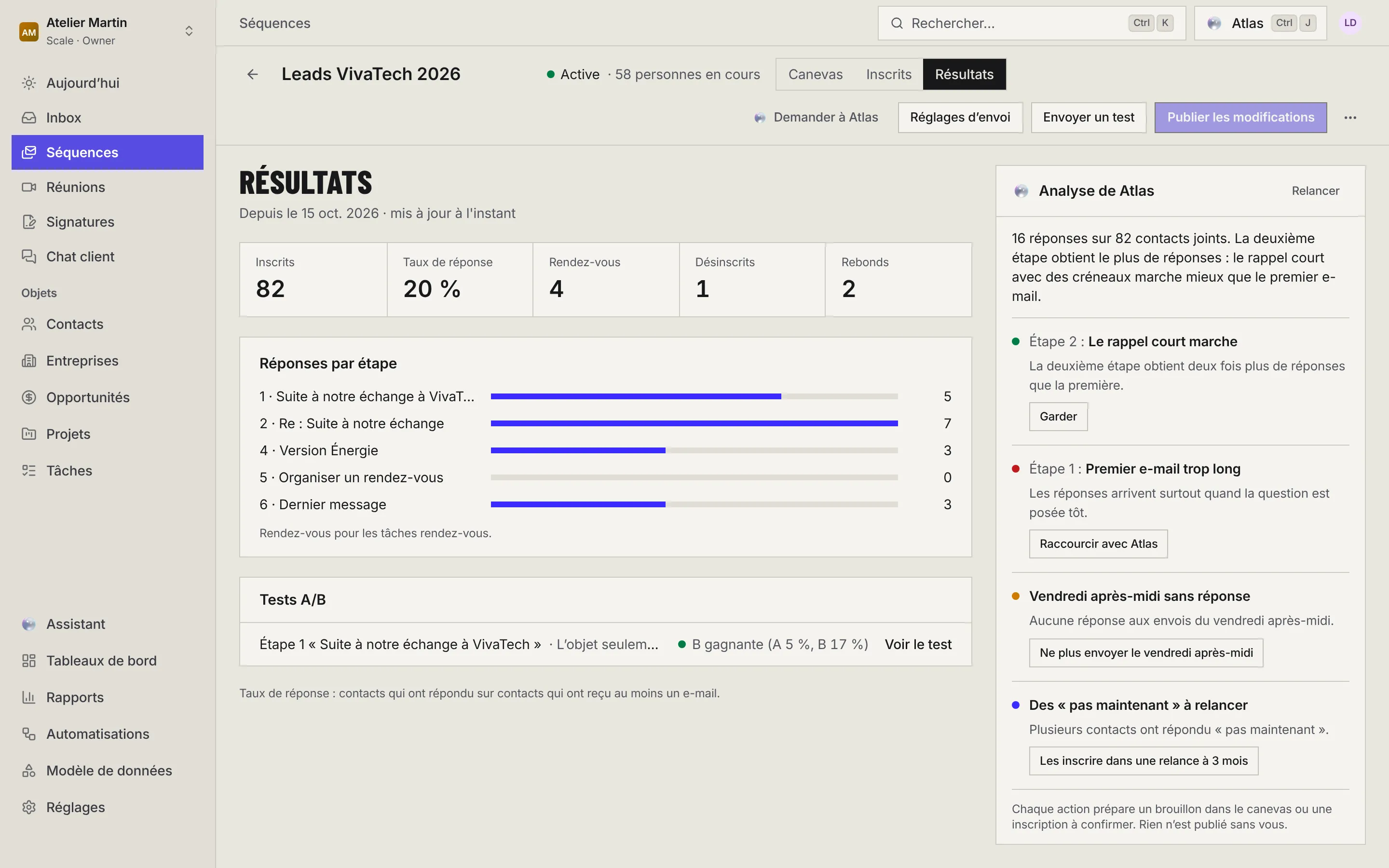 L'onglet Résultats : les inscrits, le taux de réponse, les rendez-vous, les désinscrits et les rebonds, les réponses par étape, le test A/B de l'étape 1, et à droite l'analyse d'Atlas avec ses propositions.