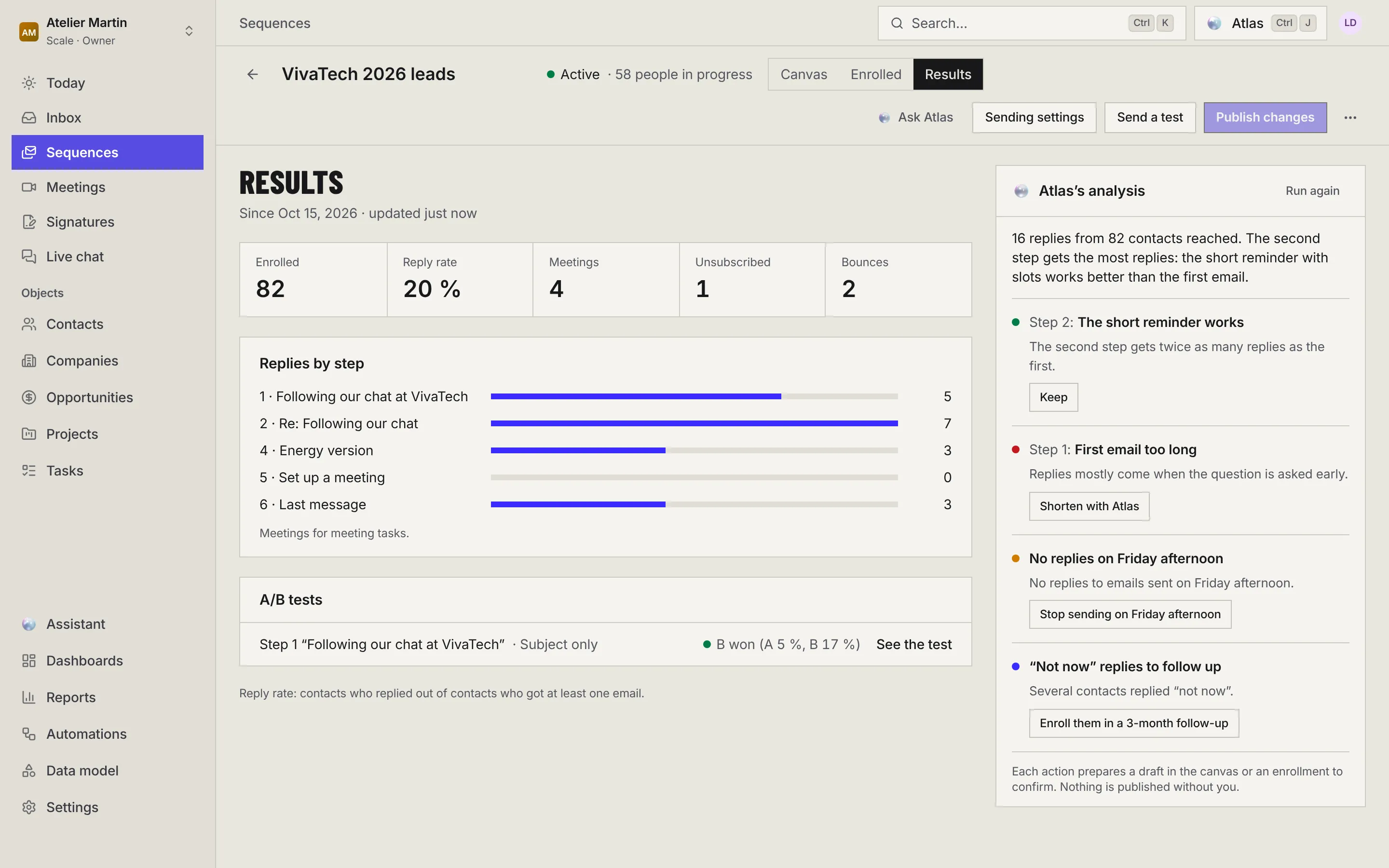 The Results tab: enrollees, reply rate, meetings, unsubscribes and bounces, replies by step, the A/B test of step 1, and on the right Atlas' analysis with its suggestions.
