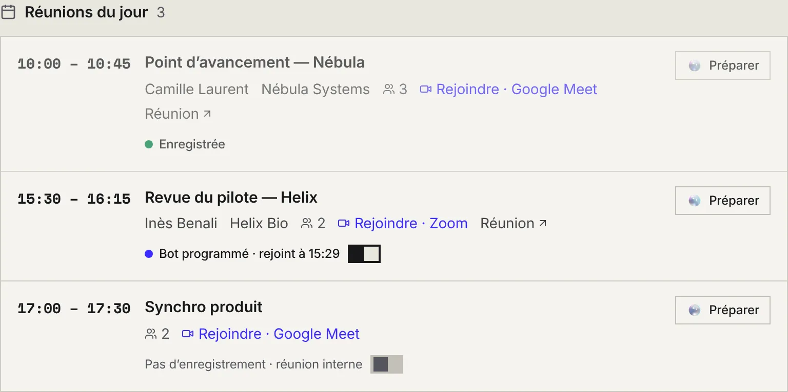 Trois réunions du jour avec l'heure, les participants, le lien Google Meet ou Zoom, l'état de l'enregistrement et le bouton Préparer.
