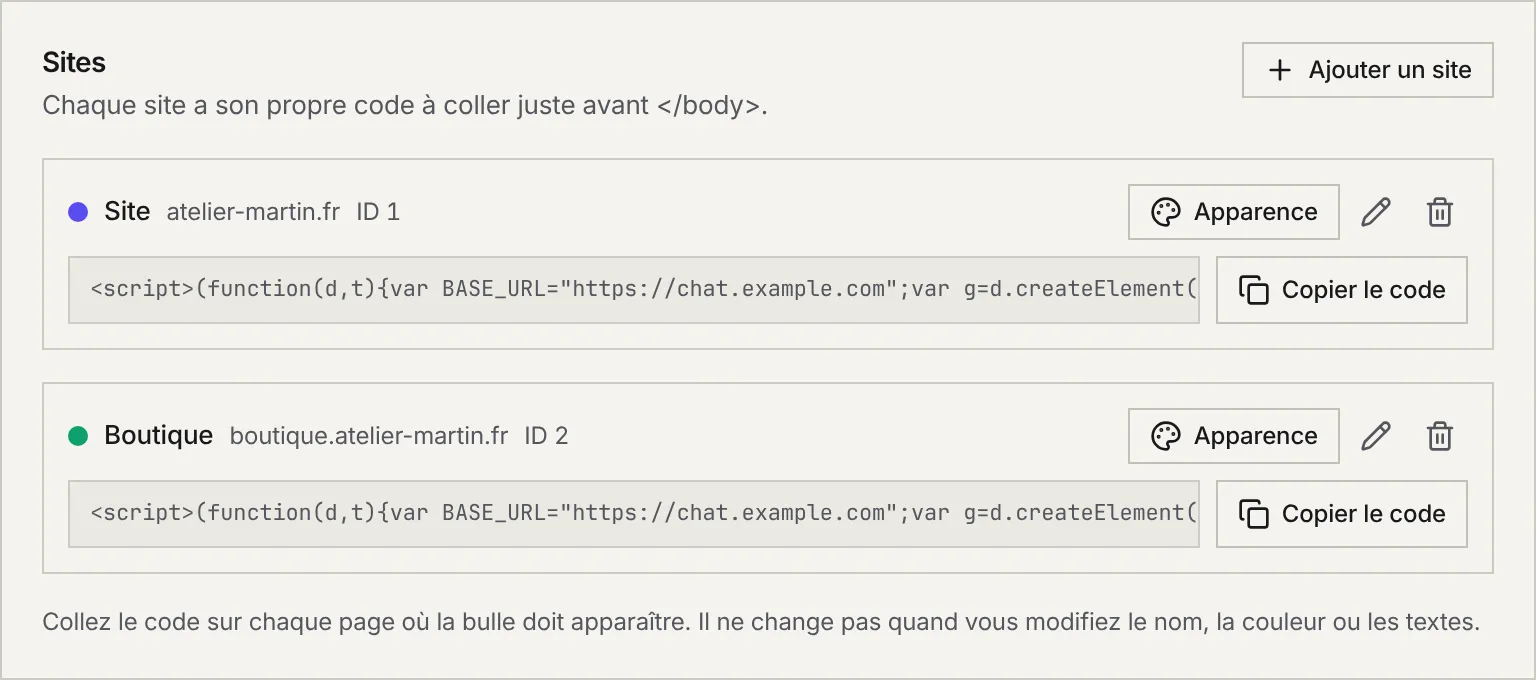 La carte Sites des réglages du chat client : deux sites, Site et Boutique, chacun avec son adresse, ses boutons Apparence, Modifier et Supprimer, et son code à copier.