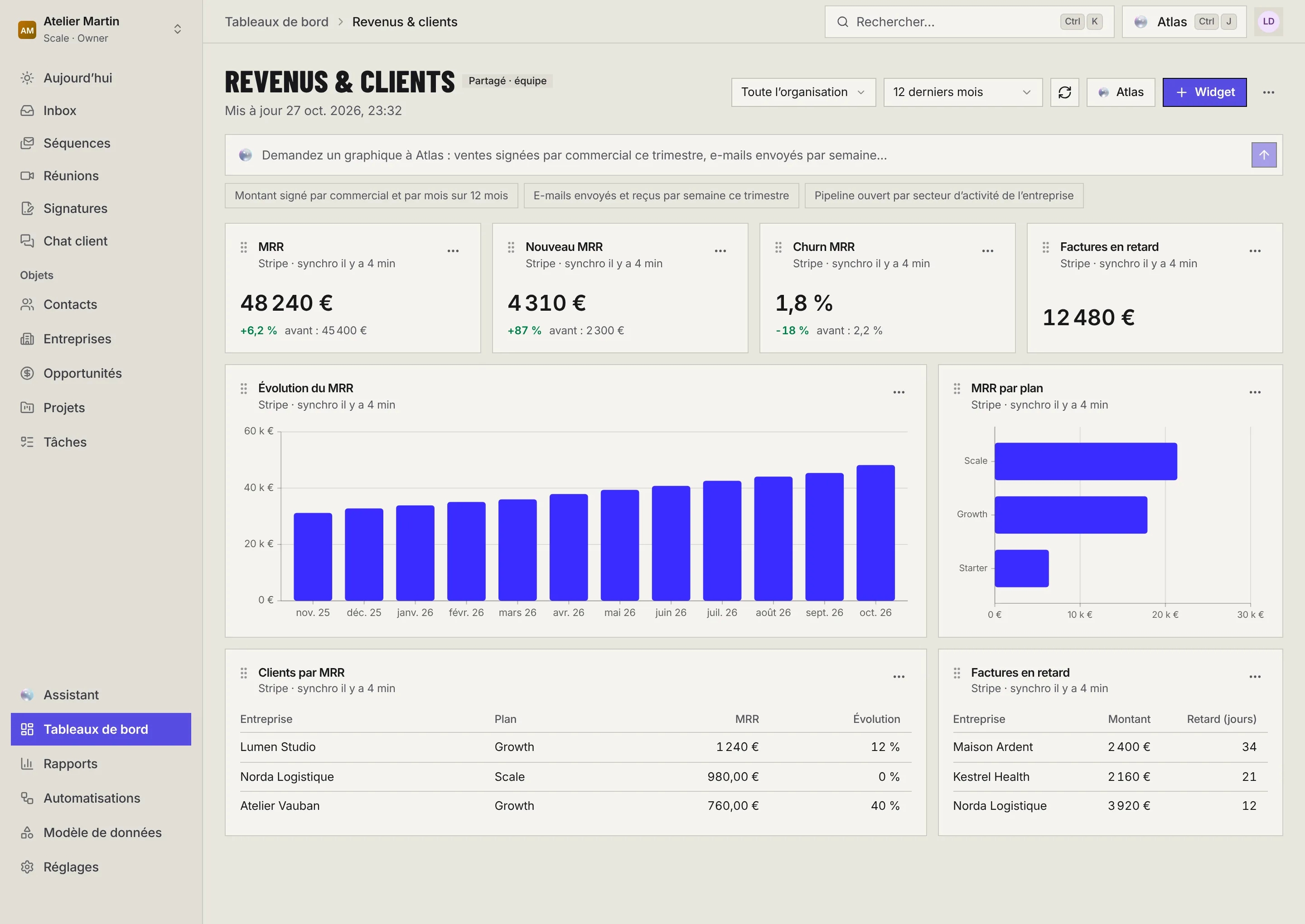 Le tableau Revenus & clients : les filtres Toute l'organisation et 12 derniers mois, le bouton Actualiser, Atlas, Widget et le menu du tableau, puis les widgets MRR, Nouveau MRR, Churn MRR, Factures en retard, l'évolution du MRR et le MRR par plan.