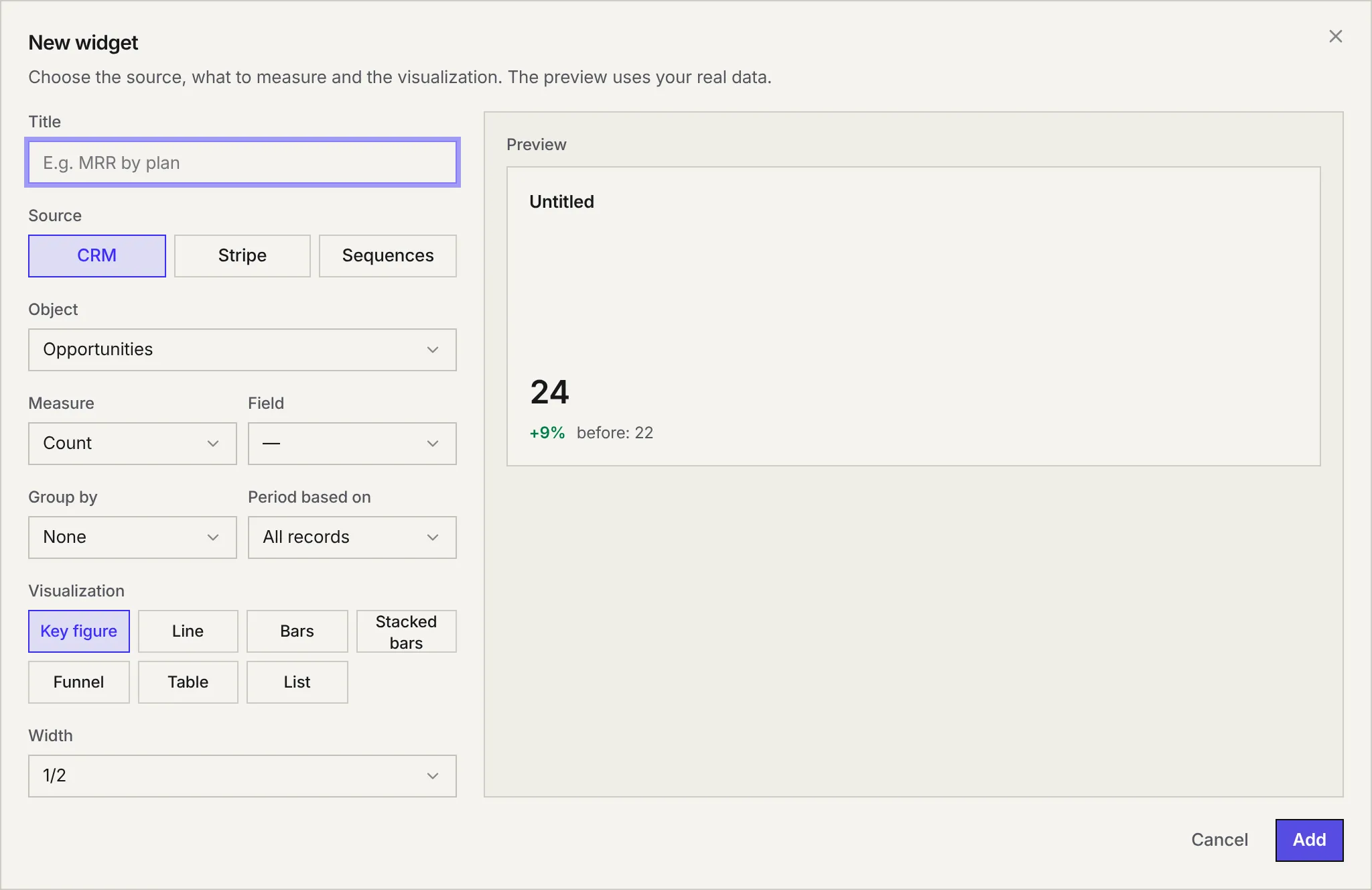The New widget window: title, CRM, Stripe or Sequences source, object, measure and field, grouping, period, visualization, width, and the preview computed on your data.